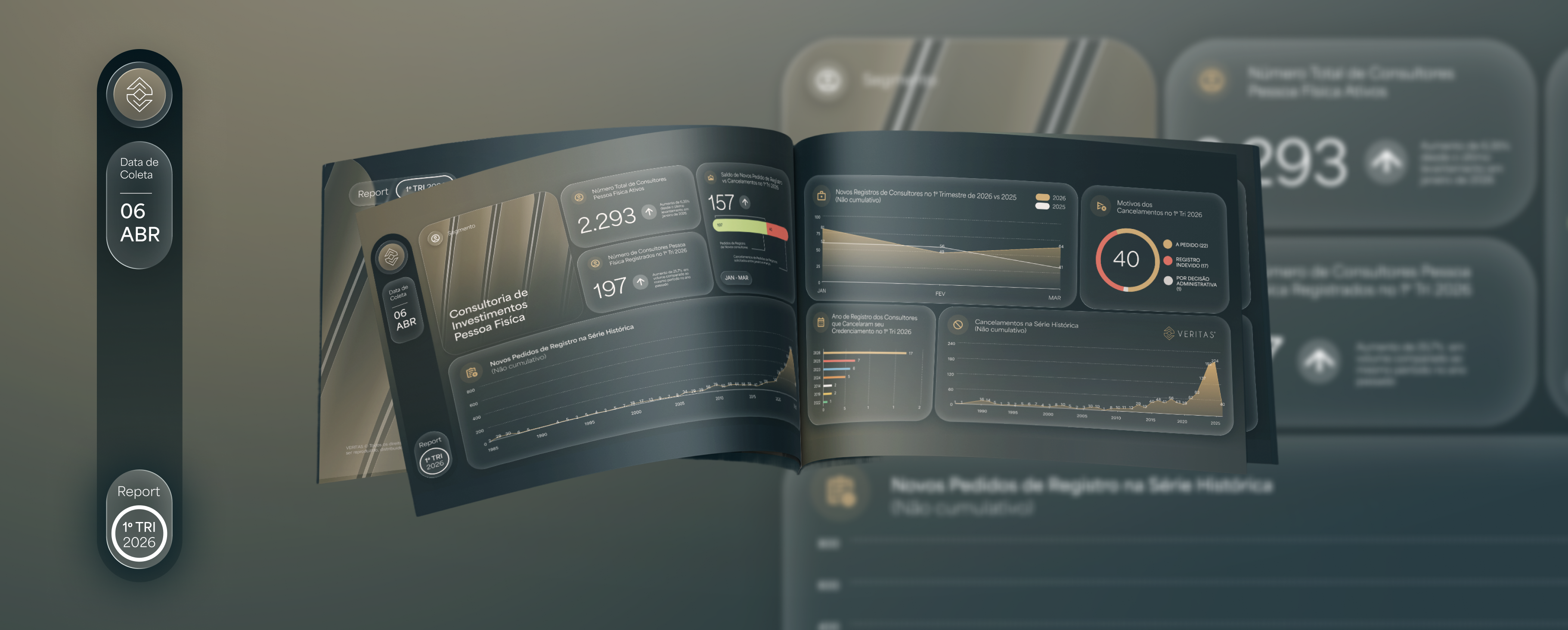 Contexto de Panorama trimestral do mercado de investimentos brasileiro, com dados de consultoria, assessoria e administração de carteira em Pessoa Física e Pessoa Jurídica